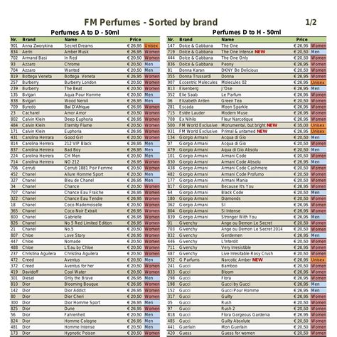 fm fragrance list